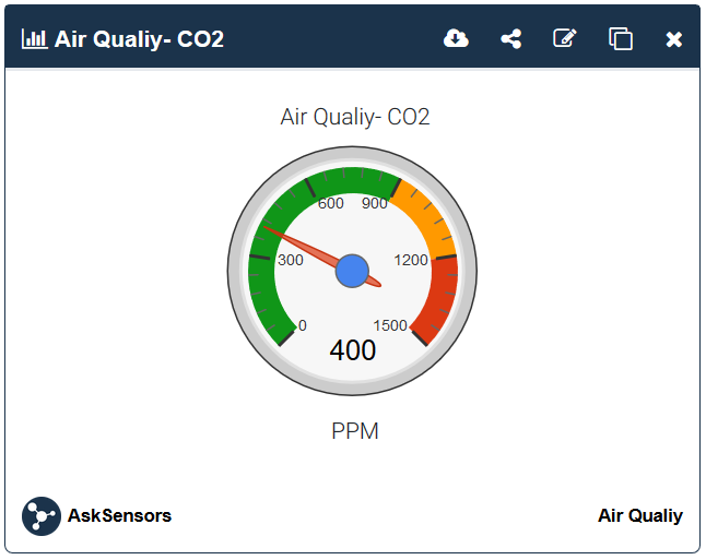 gauge air quality sensor with AskSensors IoT platform